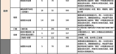 杭州水电装修多少钱一平(材料+人工费)