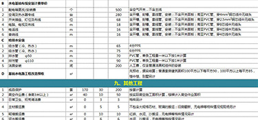 杭州100平的房子装修需要多少钱(含报价明细)