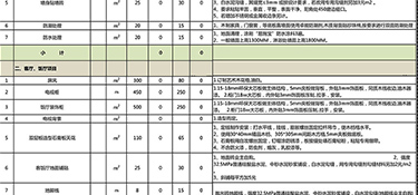 2023年50平装修价格多少钱一平