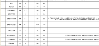 2023年二手房装修房子全包价格一般多少 二手房装修费用预算清单表