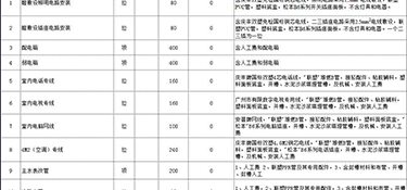 杭州旧房翻新装修多少钱一平方 旧房改造装修预算明细表