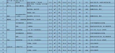 160平方装修全包大概多少钱 160平全包装修预算清单表