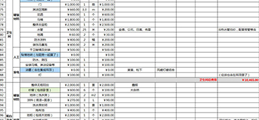 杭州93平米装修房子全包价格多少 杭州93平米全包装修费用明细表