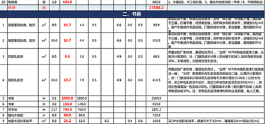 杭州房子装修一般多少钱一平方(附费用明细表)