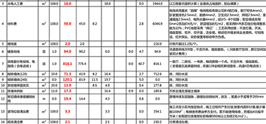 杭州水电包工多少钱一平方(费用明细)