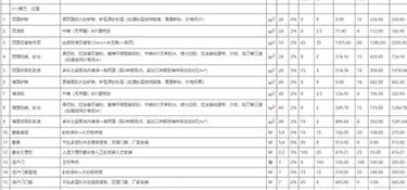 杭州120平毛坯装修一般多少钱？杭州120平米装修价格明细表