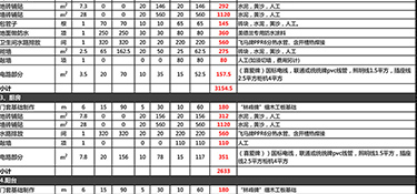 杭州90平米装修多少钱？杭州装修公司推荐！