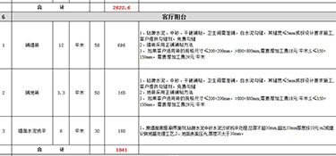 杭州房屋装修一般多少钱一平方(附费用明细表)