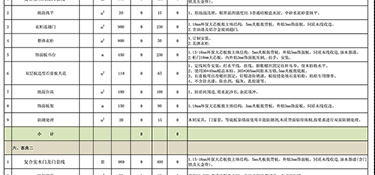 杭州120平米装修多少钱(内含费用明细)