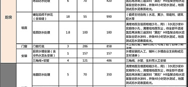 杭州家装全包价格预算，杭州全包装修价格清单