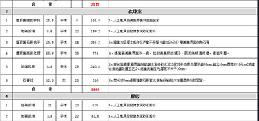 杭州90平装修价格多少(全包报价明细)