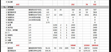 杭州120平米全包装修价格(费用预算表)