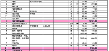 家装水电包工包料多少钱一平方(价格明细表)