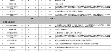 115平方装修全包大约多少钱？(预算清单)