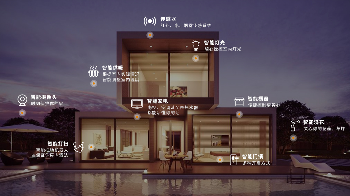 铭品智能家装黑科技