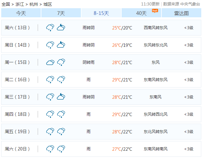 杭州最近天气