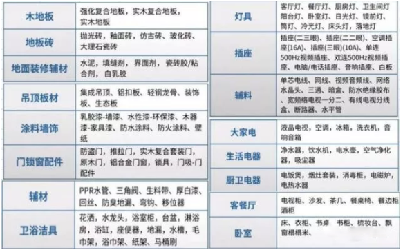主材明细