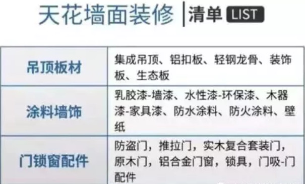 天花墙装修清单