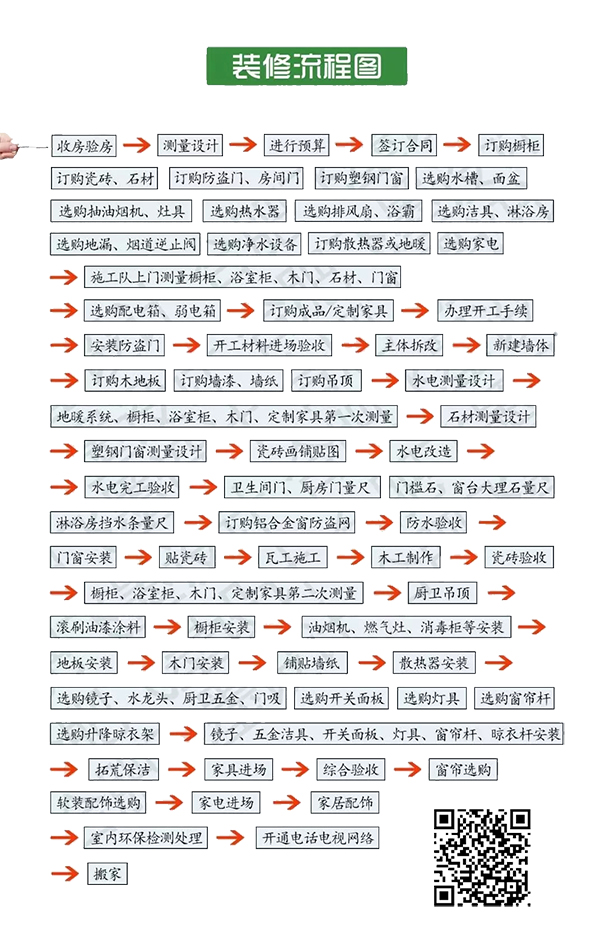 装修详细流程图