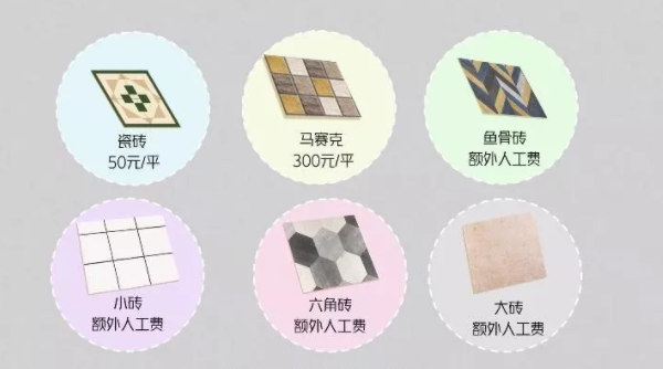 装修公司费用