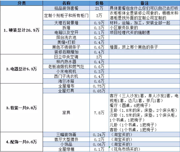 装修费用清单