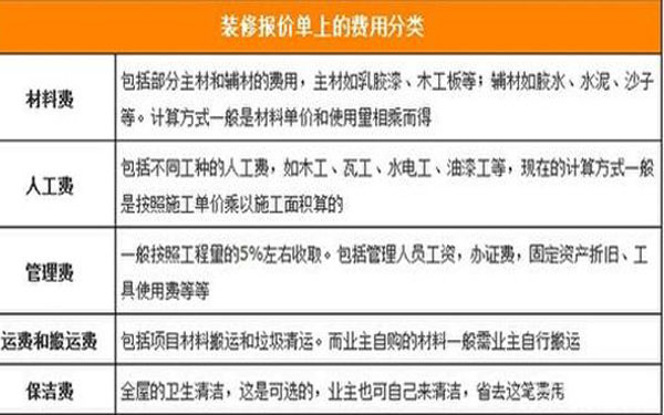 如何审阅装修公司的装修报价单？