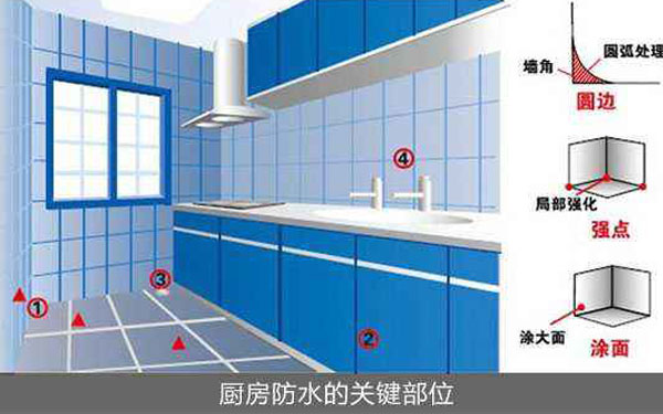 厨房装修防水关键部位