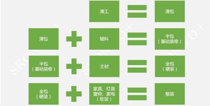 杭州装饰装修全包有哪些项目?(包括家用电器吗)