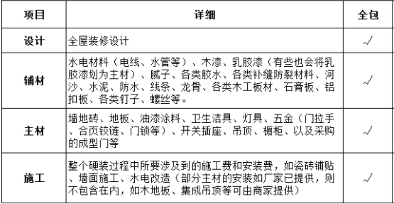 杭州装饰装修全包有哪些项目?(包括家用电器吗)