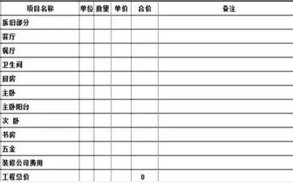 2021年杭州装修预算怎么做？