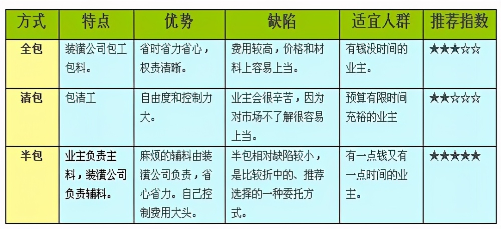 杭州90平米小三室装修大概多少钱？