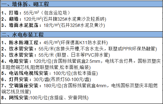 杭州装修100平方房子一般需要多少钱?100平方房子装修价格表