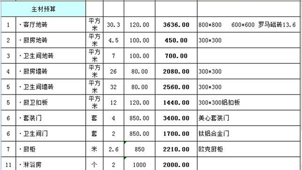 主材预算价格表