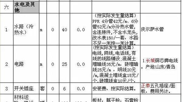 装修报价表