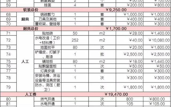 杭州装修公司报价表