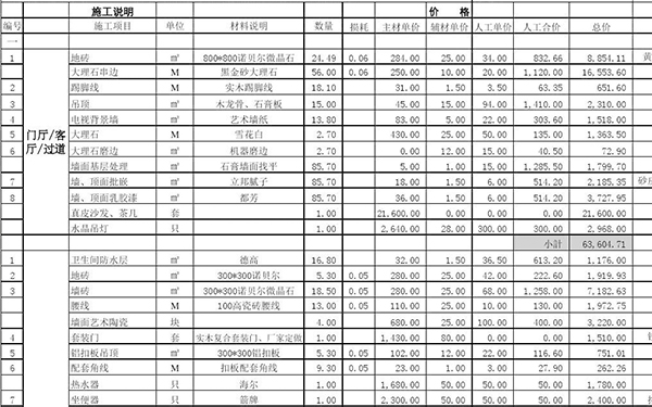 130平装修最低预算图片