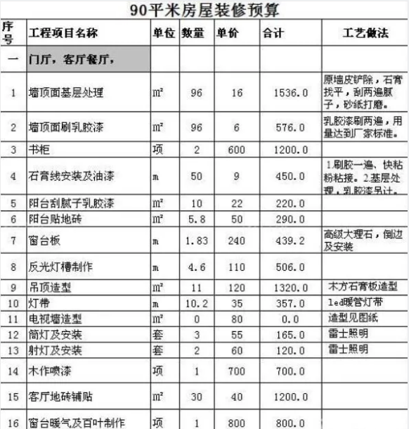 建德90平装修预算清单