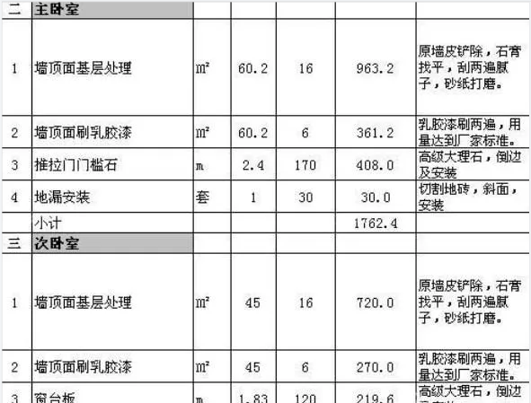 装修预算清单