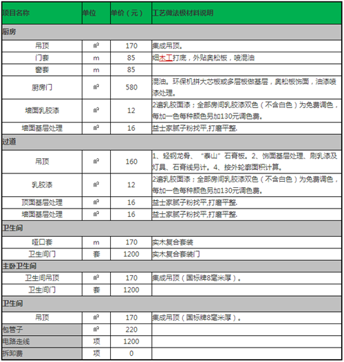 杭州装修预算报价