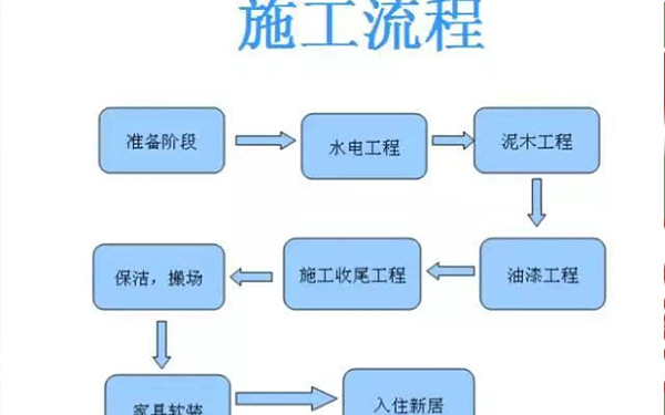 建德房屋装修流程