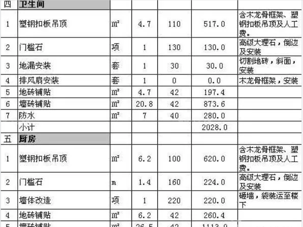 杭州全包装修预算清单