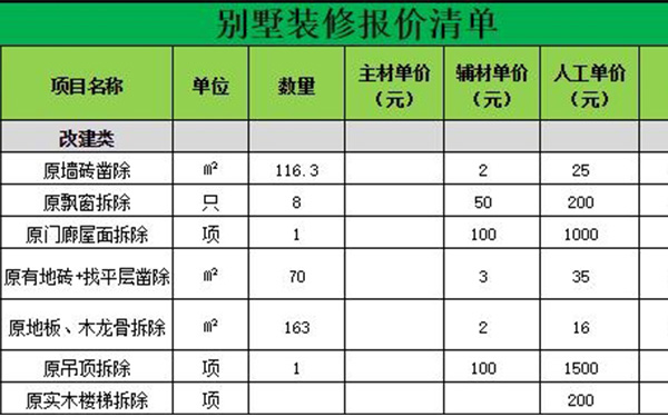 300平米别墅装修费用图片