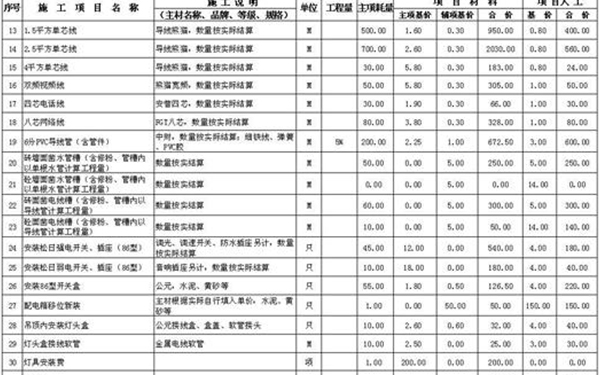 装修报价清单