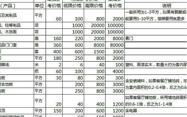 旧房装修报价单