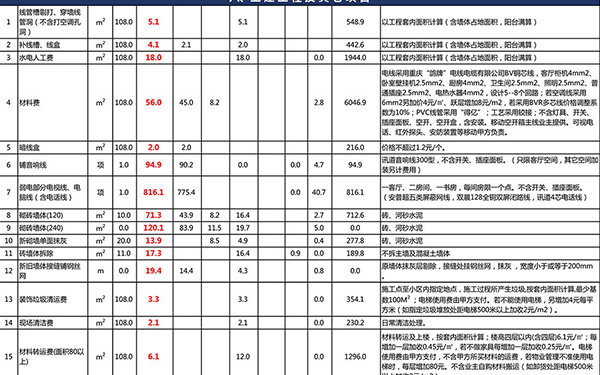 杭州装修公司装修报价单