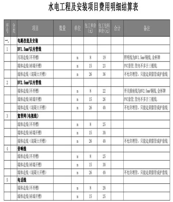 装修报价单