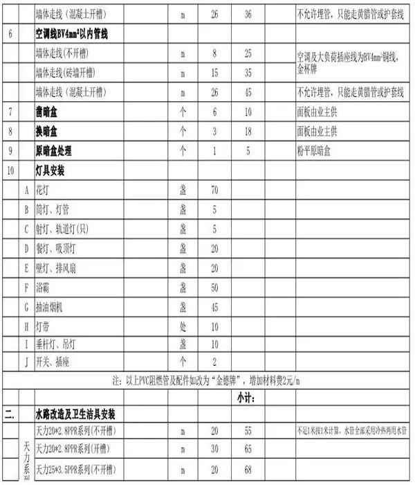 装修报价单