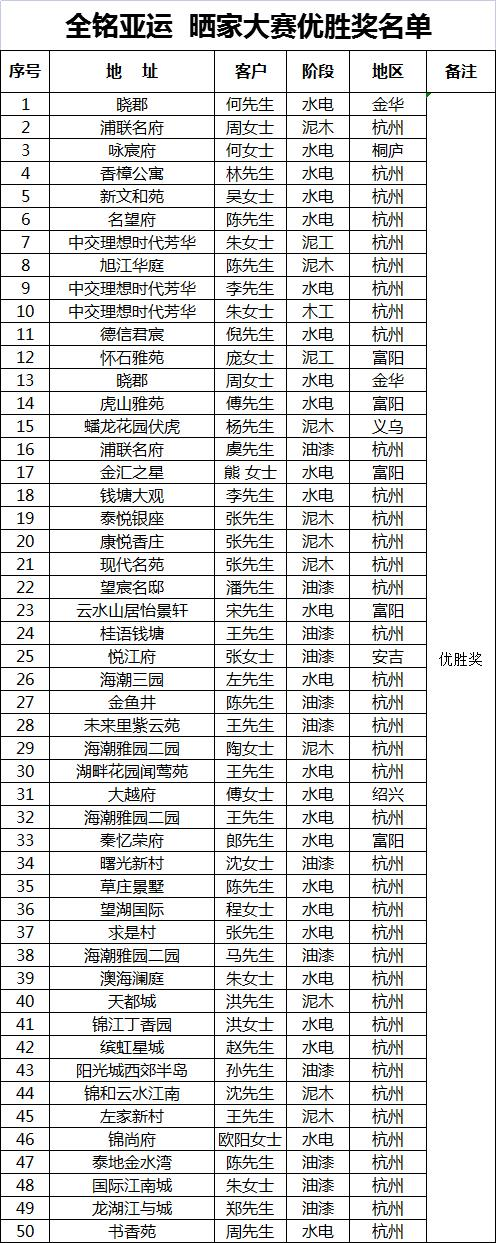 全铭亚运晒家大赛优胜奖名单