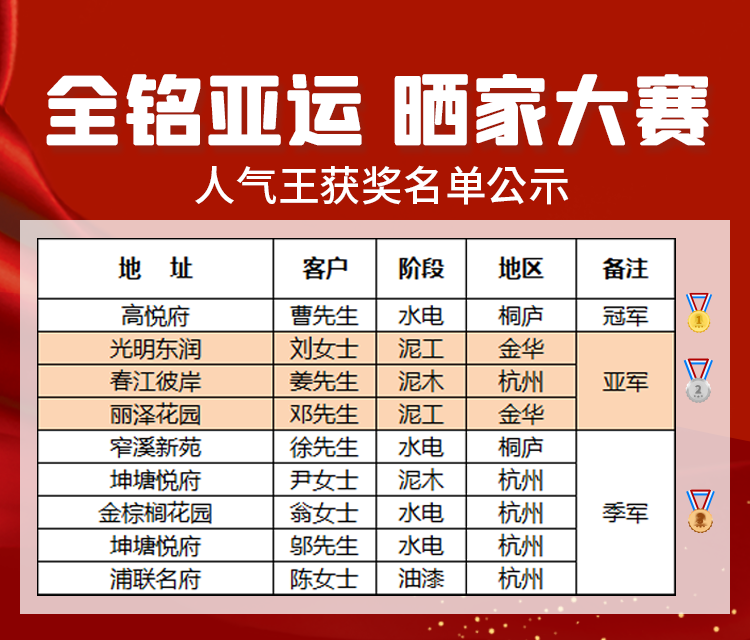 人气王称号名单