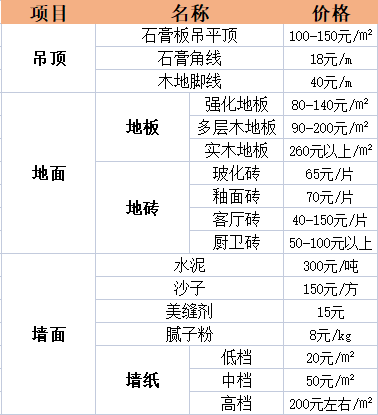 杭州室内装修报价表